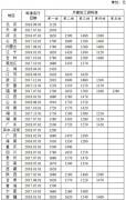 2018全國最低工資標(biāo)準(zhǔn)排行榜，上海2420元最高