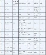 2019胡潤慈善榜排行榜 魯偉鼎成中國首善