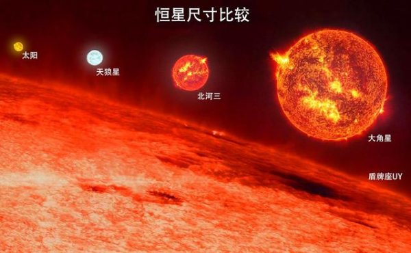 銀河系十大恒星排行榜，太陽排在第十名